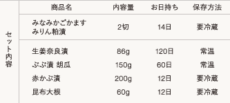 ��a���E��g �{����@��T��y�P���z