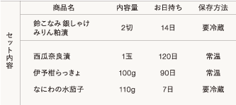 ��a���E��g �{����@��P�P��y�V���z